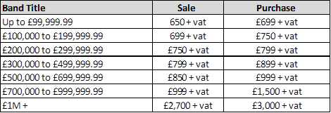 Conveyancing Fees